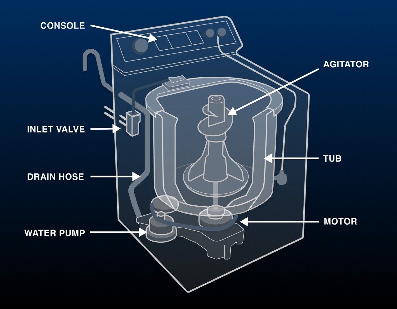 a-comprehensive-guide-to-washing-machine-repair